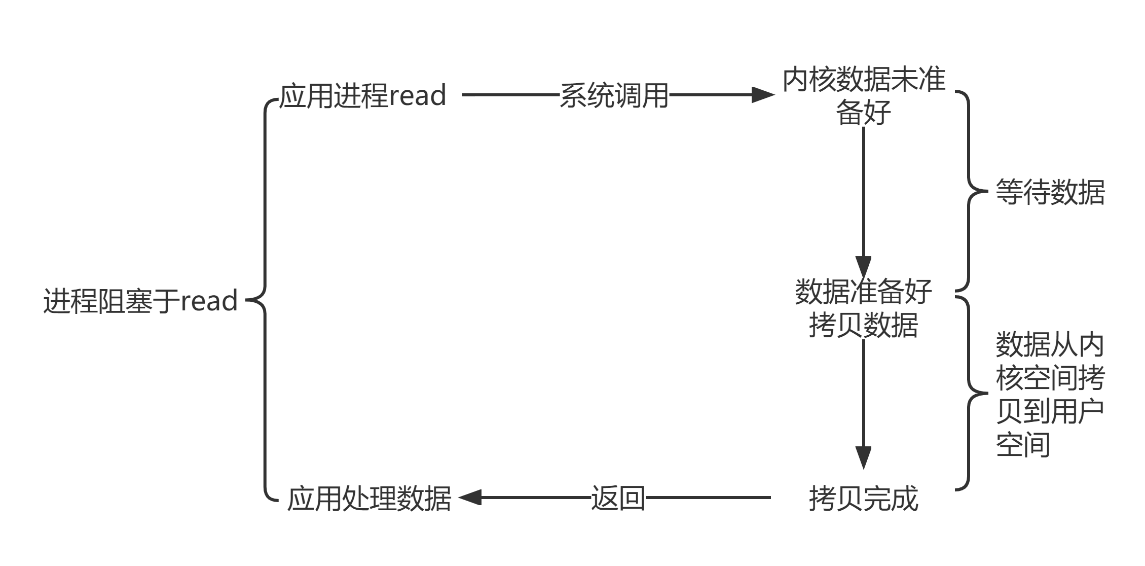 image-20220522194427303