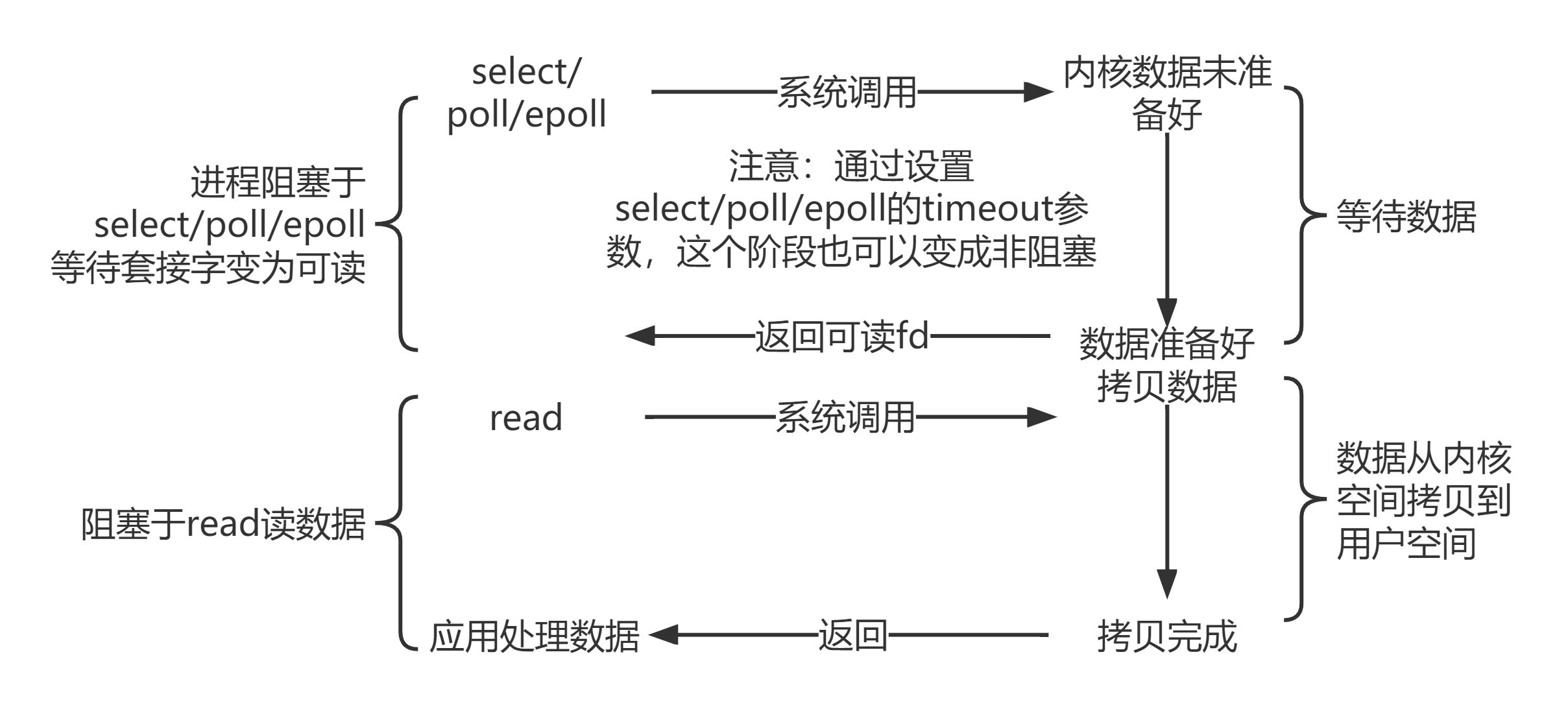 image-20220522200137240