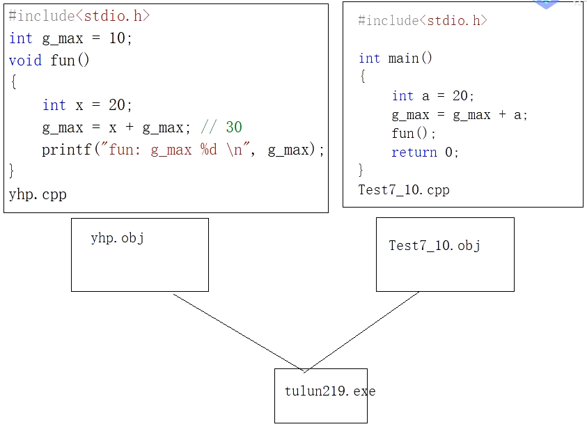 image-20210715124558882