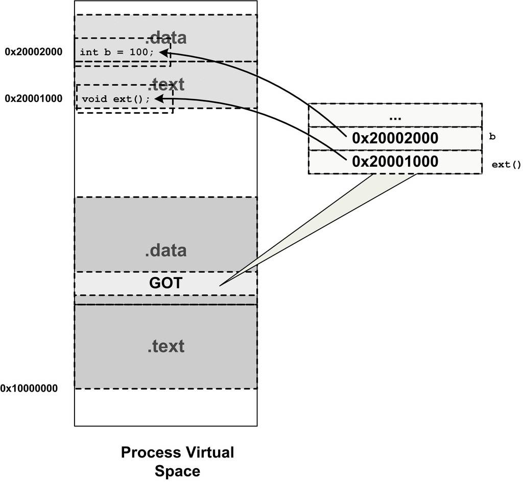 image-20220509154400584