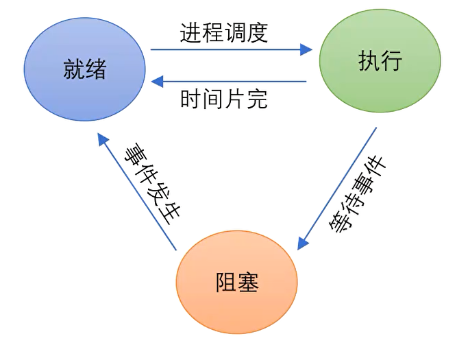 image-20220512212116321