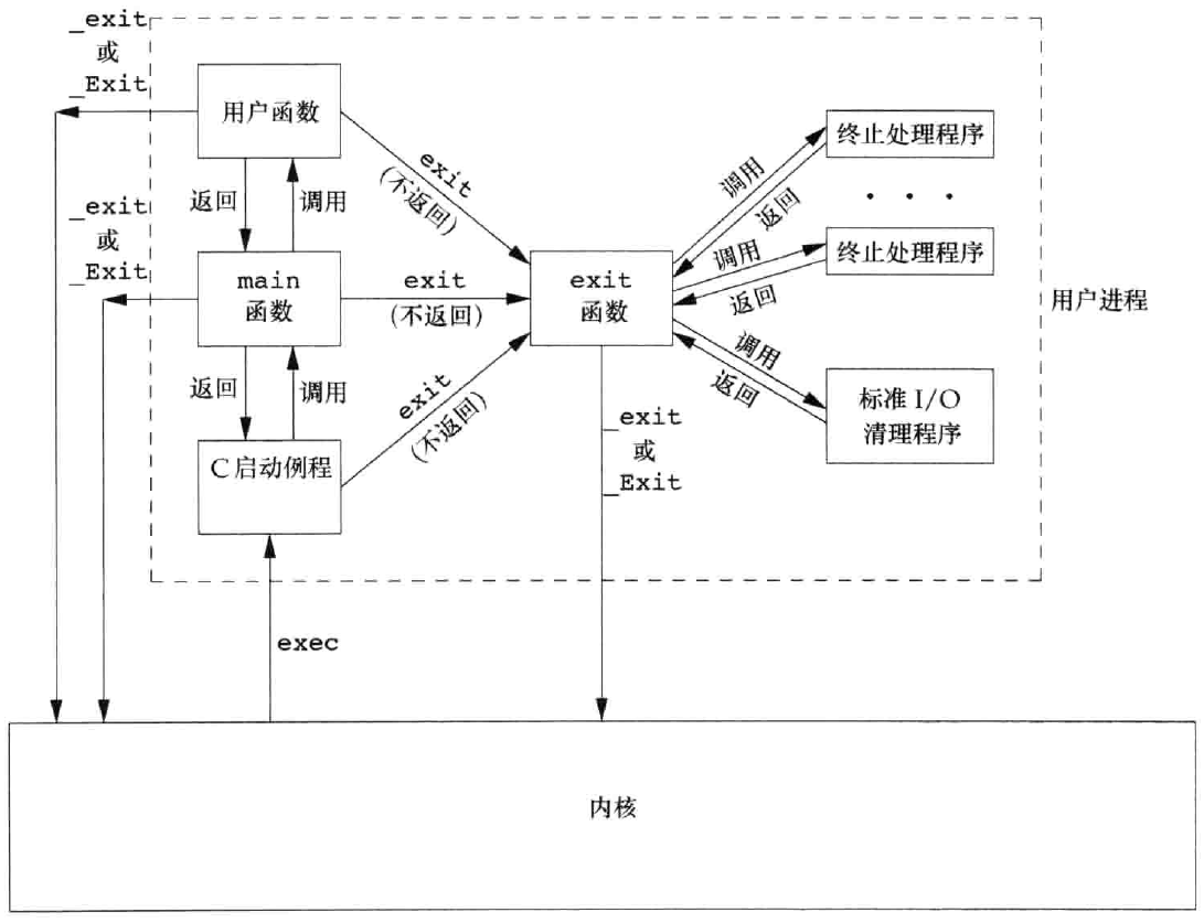 image-20220515093901952