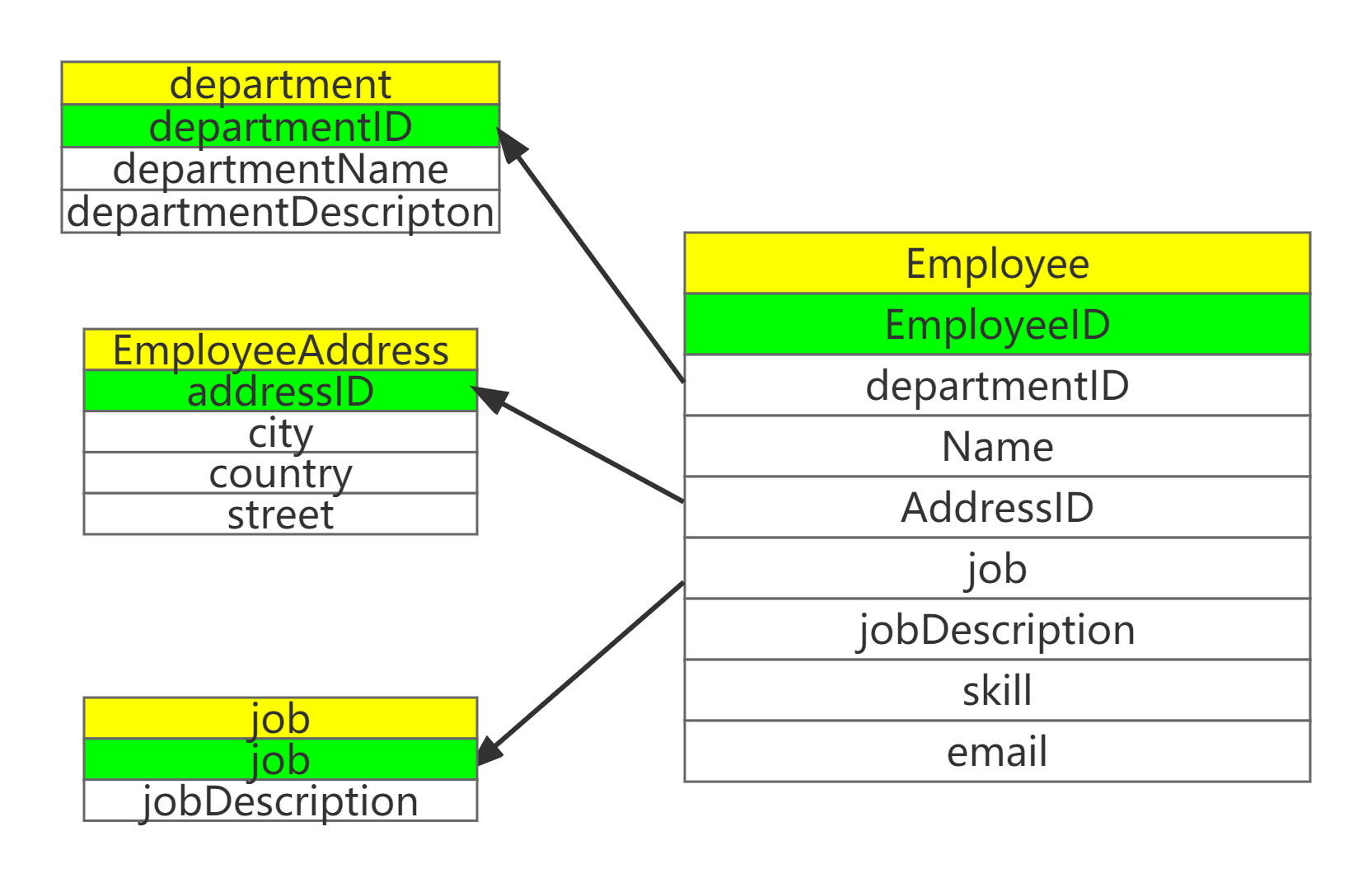 image-20220517082159583