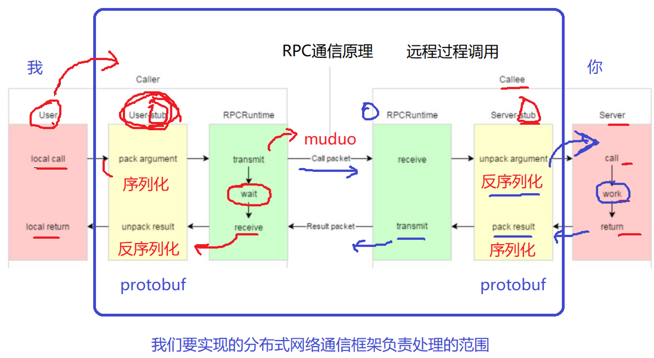 image-20220815205906401